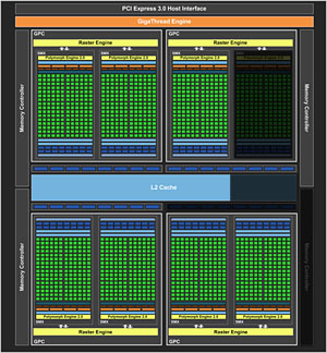 GeForce GTX 660 Tiץӥ塼KeplerΥߥɥ륯饹GPUGTX 580®ä