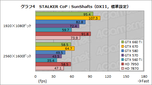 #028Υͥ/GeForce GTX 660 Tiץӥ塼KeplerΥߥɥ륯饹GPUGTX 580®ä