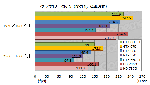 GeForce GTX 660 Tiץӥ塼KeplerΥߥɥ륯饹GPUGTX 580®ä