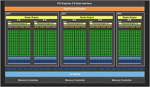 #006Υͥ/GeForce GTX 660ץӥ塼2Ⱦ㤨ĶGTX 580ɤ&#033;&#063;