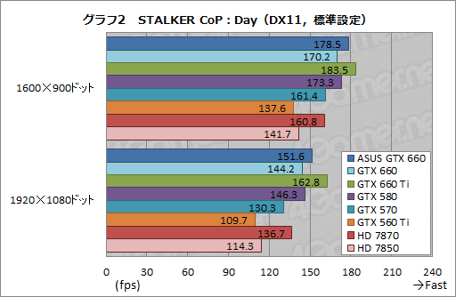 #028Υͥ/GeForce GTX 660ץӥ塼2Ⱦ㤨ĶGTX 580ɤ&#033;&#063;