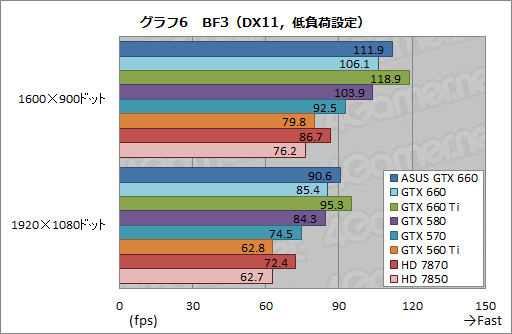 #032Υͥ/GeForce GTX 660ץӥ塼2Ⱦ㤨ĶGTX 580ɤ&#033;&#063;