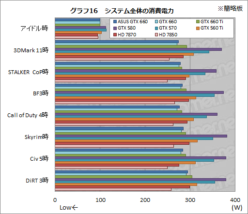 #042Υͥ/GeForce GTX 660ץӥ塼2Ⱦ㤨ĶGTX 580ɤ&#033;&#063;