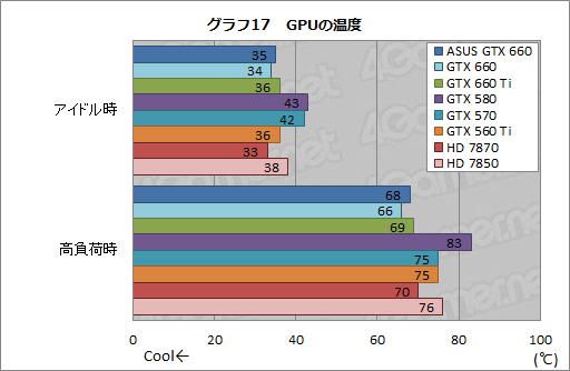 #043Υͥ/GeForce GTX 660ץӥ塼2Ⱦ㤨ĶGTX 580ɤ&#033;&#063;