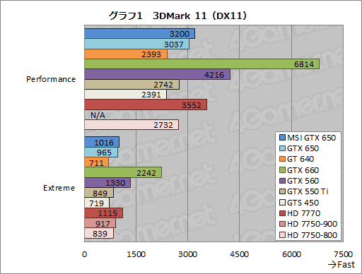 GeForce GTX 650ץӥ塼1Ⱦ㤨KeplerϥȽŻ뷿ޡʡȤʤ뤫