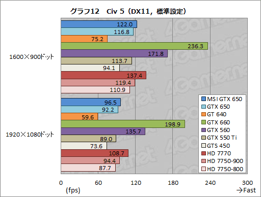 #035Υͥ/GeForce GTX 650ץӥ塼1Ⱦ㤨KeplerϥȽŻ뷿ޡʡȤʤ뤫