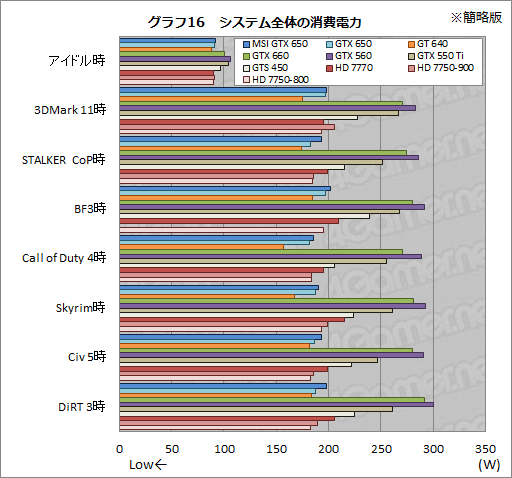 GeForce GTX 650ץӥ塼1Ⱦ㤨KeplerϥȽŻ뷿ޡʡȤʤ뤫