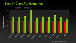 GeForce GTX 650 Tiץӥ塼1KeplerǸ1ԡïΤGPUʤΤ