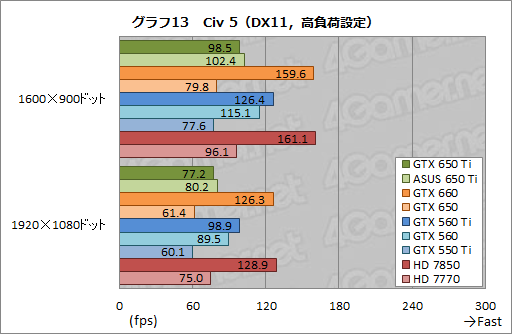 GeForce GTX 650 Tiץӥ塼1KeplerǸ1ԡïΤGPUʤΤ