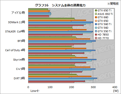 GeForce GTX 650 Tiץӥ塼1KeplerǸ1ԡïΤGPUʤΤ