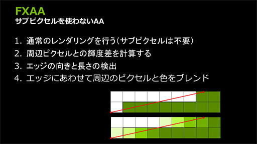 #018Υͥ/NVIDIAȼΥꥢ󥰵ˡFXAAסTXAAפ򥢥ԡ롣ޤ餿ƿ֤륢ꥢ󥰤