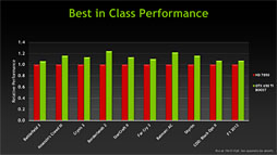 GeForce GTX 650 Ti BOOSTץӥ塼19800ߤǻԾGTX 660ʬɤ㤤ʤΤ