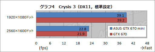 #030Υͥ/Ĺ170mmMini-ITXɤASUSGTX 670ɤ