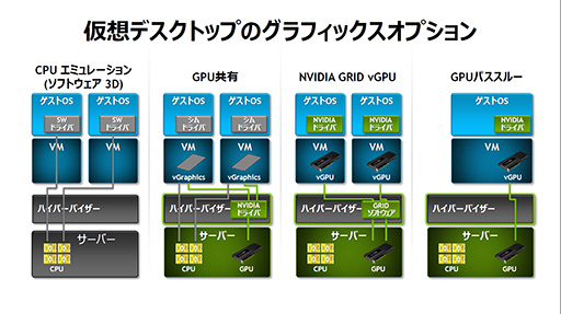 2ܤΥ桼Ʊ˻ȤäƤǽʾ塣GPU۲塼GRID 2.0פħNVIDIA