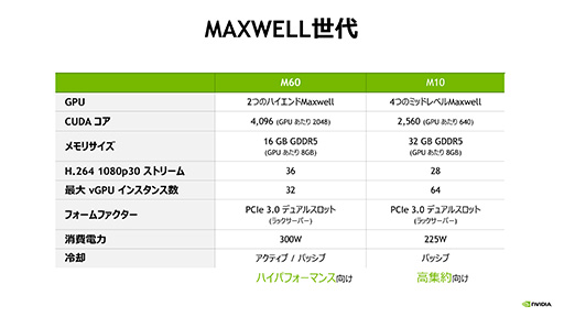 Windows 10۴ĶǲŬưˤϲGPUɬפˤʤ롩 NVIDIAGPU塼GRID 5.0פκǿ