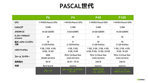 Windows 10۴ĶǲŬưˤϲGPUɬפˤʤ롩 NVIDIAGPU塼GRID 5.0פκǿ