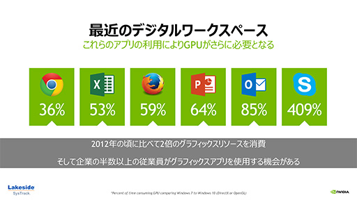 Windows 10۴ĶǲŬưˤϲGPUɬפˤʤ롩 NVIDIAGPU塼GRID 5.0פκǿ