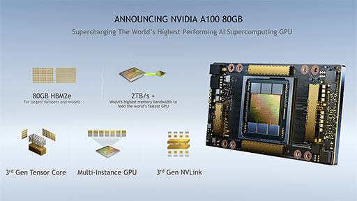 NVIDIAǡ󥿡GPUA100 80GBפȯɽ80GBιӰHBM2eפ