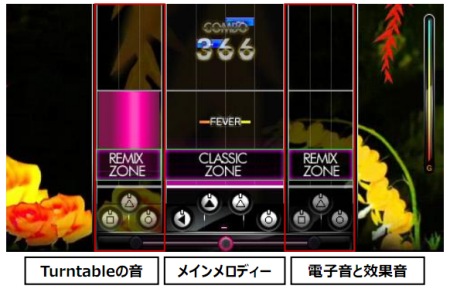 PSPѥꥺॲDJ MAX PORTABLE 3סȯ2011ǯ217˷ꡣƳեꥢREMIX ZONEɤʤɤҲ