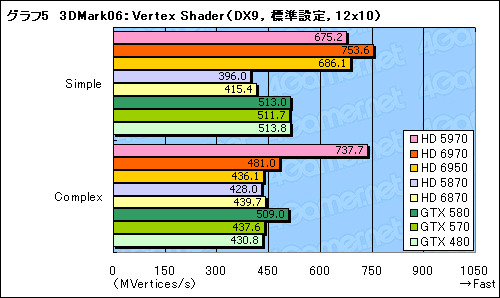 #035Υͥ/Radeon HD 69706950ץӥ塼̾HD 5870θѤȤʤCaymanפϡɤޤǿʲΤ