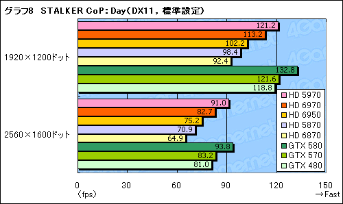 Radeon HD 69706950ץӥ塼̾HD 5870θѤȤʤCaymanפϡɤޤǿʲΤ