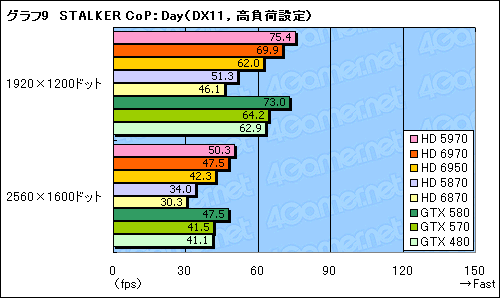 Radeon HD 69706950ץӥ塼̾HD 5870θѤȤʤCaymanפϡɤޤǿʲΤ