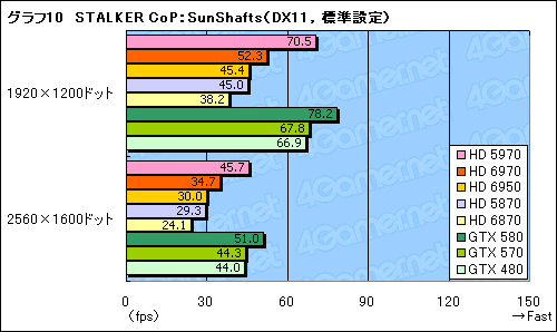 Radeon HD 69706950ץӥ塼̾HD 5870θѤȤʤCaymanפϡɤޤǿʲΤ