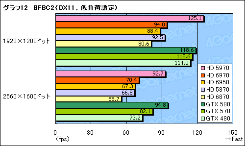 Radeon HD 69706950ץӥ塼̾HD 5870θѤȤʤCaymanפϡɤޤǿʲΤ