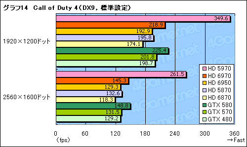 #044Υͥ/Radeon HD 69706950ץӥ塼̾HD 5870θѤȤʤCaymanפϡɤޤǿʲΤ