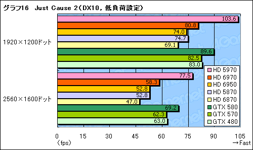 Radeon HD 69706950ץӥ塼̾HD 5870θѤȤʤCaymanפϡɤޤǿʲΤ