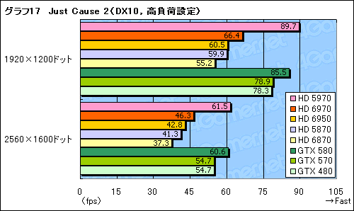 Radeon HD 69706950ץӥ塼̾HD 5870θѤȤʤCaymanפϡɤޤǿʲΤ