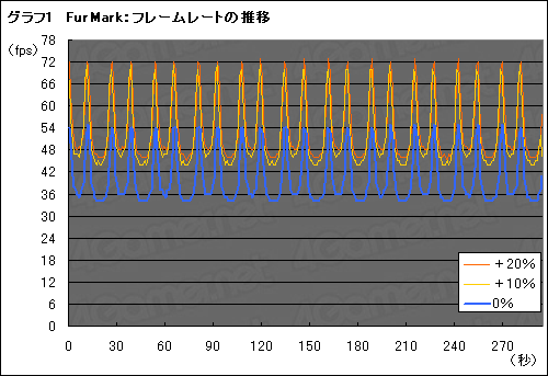 #011Υͥ/Radeon HD 6900ο浡PowerTune׸ڡϤäʤΤ