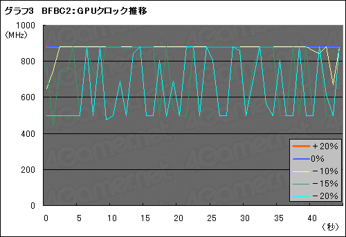 #013Υͥ/Radeon HD 6900ο浡PowerTune׸ڡϤäʤΤ