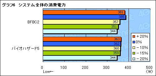 #016Υͥ/Radeon HD 6900ο浡PowerTune׸ڡϤäʤΤ