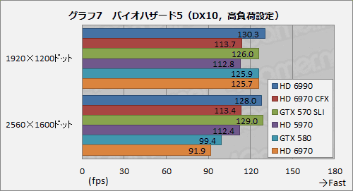 ǥ奢GPUܥɡRadeon HD 6990ץӥ塼κ375Wϰãʤ