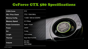 NVIDIAGeForce GTX 580פȯɽ줬ʪGTX 480ɤ&#033;&#063;