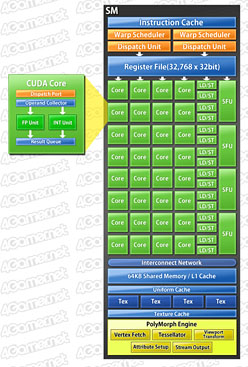 NVIDIAGeForce GTX 580פȯɽ줬ʪGTX 480ɤ&#033;&#063;