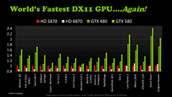 NVIDIAGeForce GTX 580פȯɽ줬ʪGTX 480ɤ&#033;&#063;