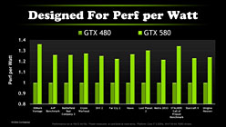 NVIDIAGeForce GTX 580פȯɽ줬ʪGTX 480ɤ&#033;&#063;