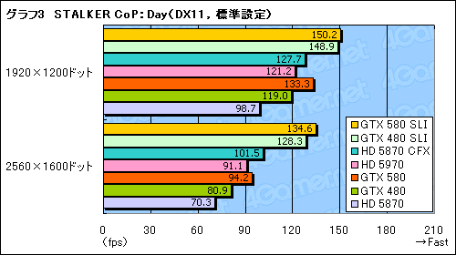 GeForce GTX 580SLIƥȥݡȡֻ˾®DX11 GPU2纹θ̤ǧ