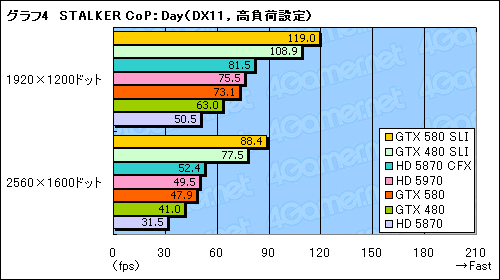 #011Υͥ/GeForce GTX 580SLIƥȥݡȡֻ˾®DX11 GPU2纹θ̤ǧ