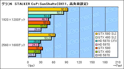 #013Υͥ/GeForce GTX 580SLIƥȥݡȡֻ˾®DX11 GPU2纹θ̤ǧ