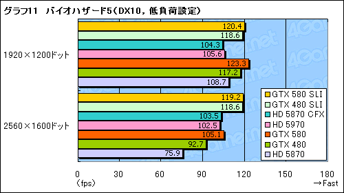 #018Υͥ/GeForce GTX 580SLIƥȥݡȡֻ˾®DX11 GPU2纹θ̤ǧ