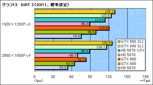 GeForce GTX 580SLIƥȥݡȡֻ˾®DX11 GPU2纹θ̤ǧ