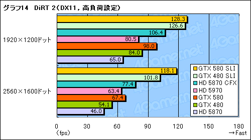 #021Υͥ/GeForce GTX 580SLIƥȥݡȡֻ˾®DX11 GPU2纹θ̤ǧ