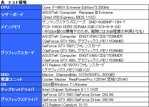 #011Υͥ/ŰĴбASUSΡ֤äȤOCGTX 580פǡOCξѸ³õäƤߤ