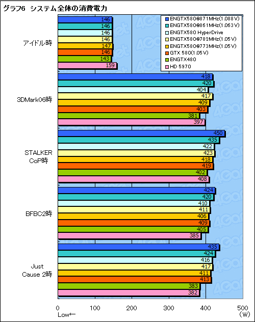 #019Υͥ/ŰĴбASUSΡ֤äȤOCGTX 580פǡOCξѸ³õäƤߤ