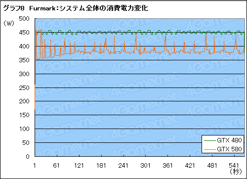 #022Υͥ/ŰĴбASUSΡ֤äȤOCGTX 580פǡOCξѸ³õäƤߤ