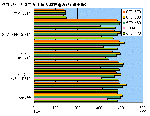 GeForce GTX 570ץӥ塼2010ǯ3̿ˤʤ¸ߤ