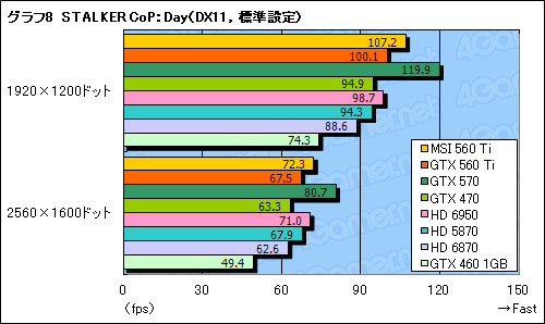 GeForce GTX 560 Tiץӥ塼9ǯ֤褷TiפϡǽȲʡŲΥХ󥹤ͥ